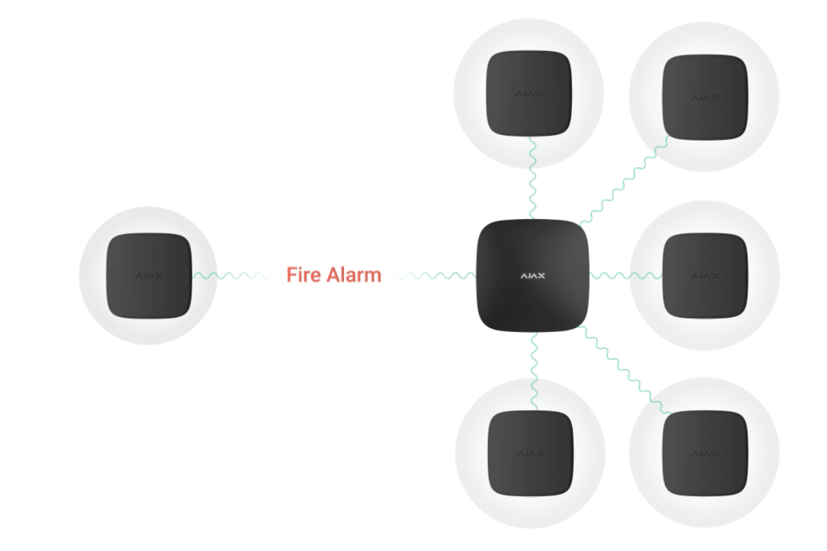 Połączenie czujników FireProtect 2 AC